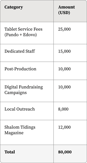 Prison Tablets - Mob_Table
