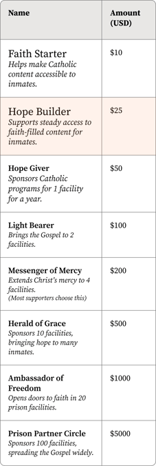 impact_ladder_table_mobile-2
