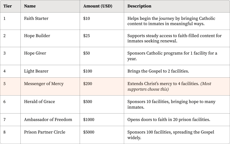 impact_ladder_table_desktop.-1