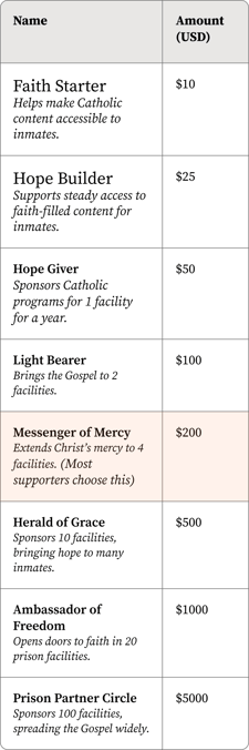 impact_ladder_table_mobile-2