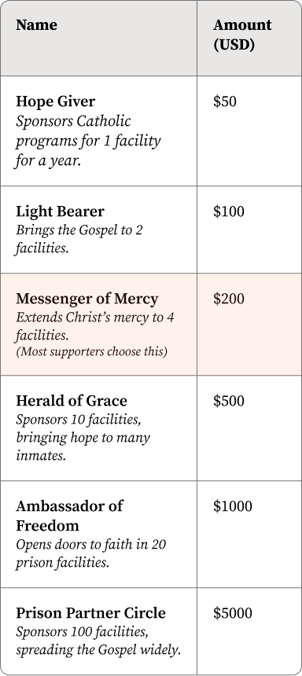 impact_ladder_table_mobile-2